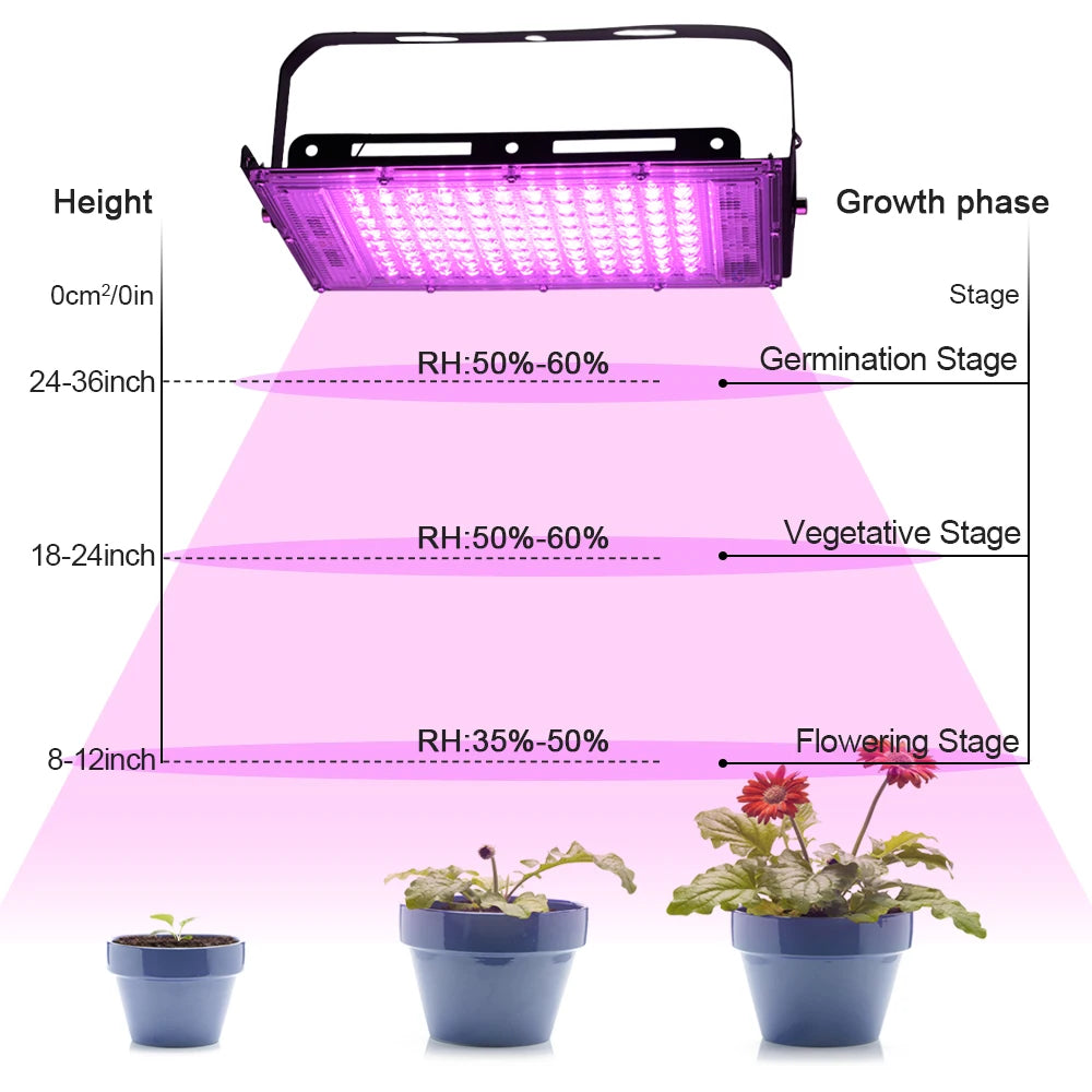 LED Grow Light Full Spectrum Phyto Lamp  AC 220V 50W 100W 150W Indoor Hydroponic