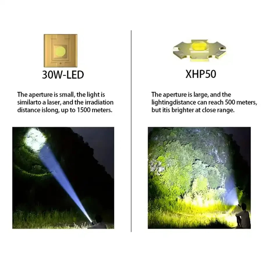 Strong Flashlight, Long Endurance on a charge, Long Range Illumination, with Work light