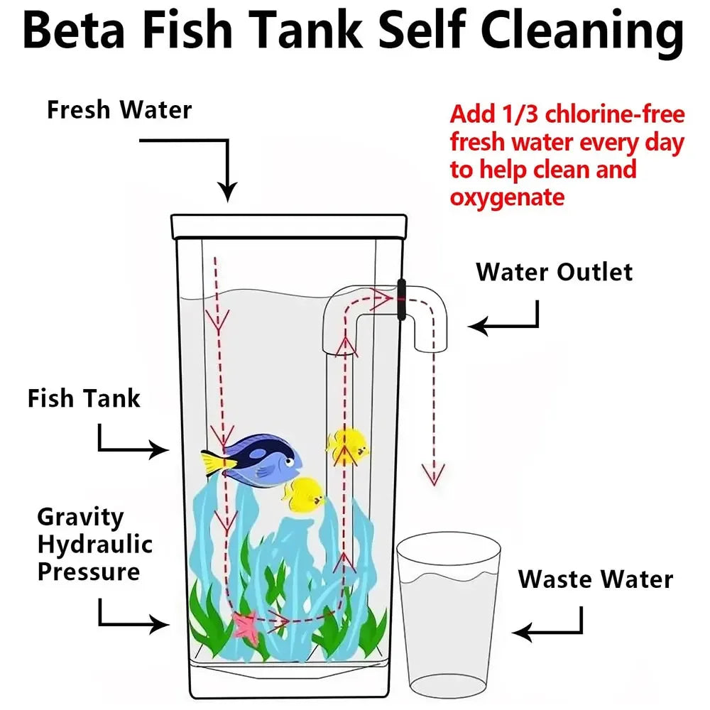 Desktop Fish Tank Self-Cleaning Goldfish Aquarium
