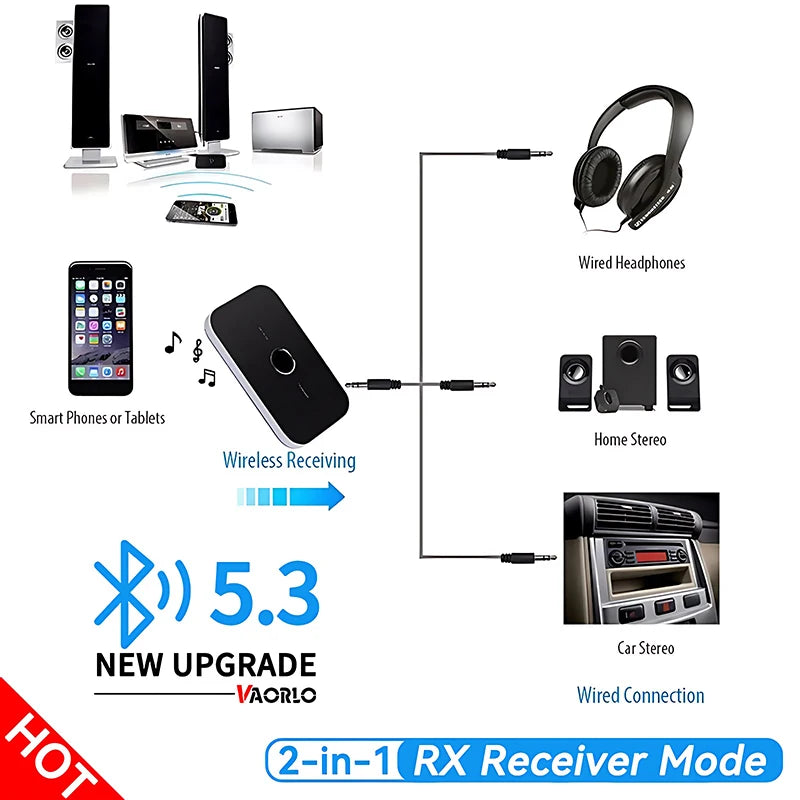 B6 2 in 1 Bluetooth 5.3 Audio Transmitter Receiver For Cat PC TV Headphone