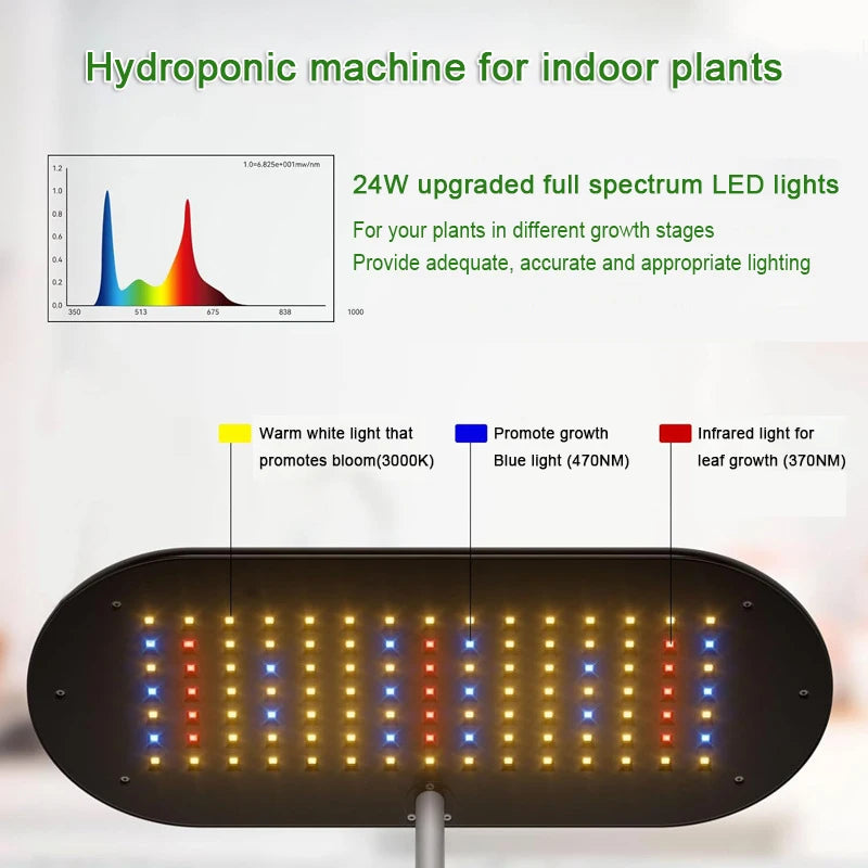 Intelligent Hydroponic Grow System, Indoor Automatic Timer Led grow Lamp