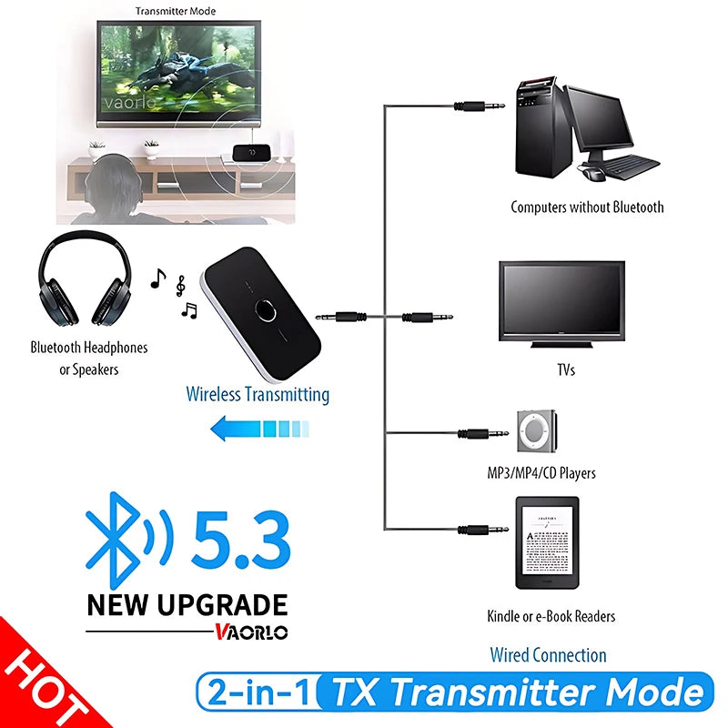 B6 2 in 1 Bluetooth 5.3 Audio Transmitter Receiver For Cat PC TV Headphone
